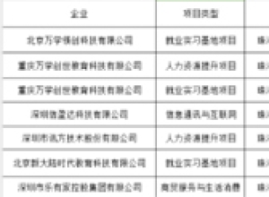  学校7项教育部供需对接就业育人项目顺利结题